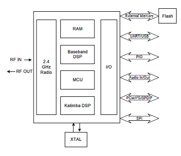 CSR BC57E687C